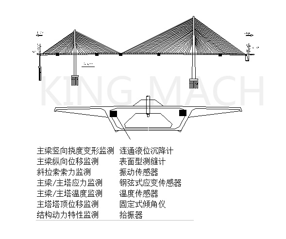 橋梁監(jiān)測方案布置圖1.jpg